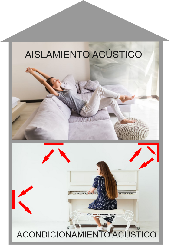 Aislamiento acustico  Aislamiento y Acustica Madrid